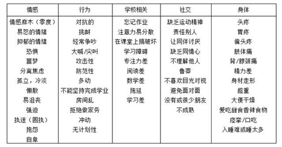 成长的烦恼——青少年成长中的两道“鬼门关”?